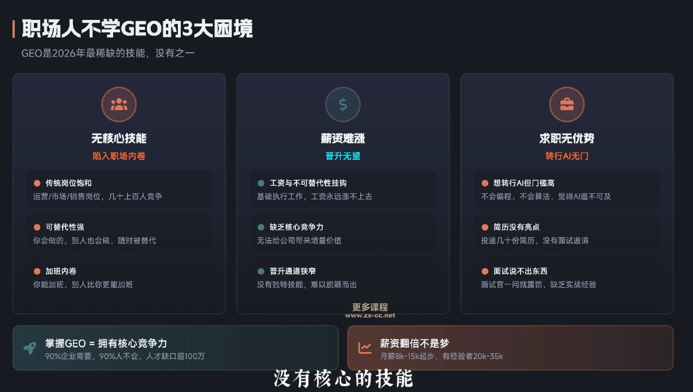 2026年企业GEO从被AI收录到被AI推荐|一人科技公司导航