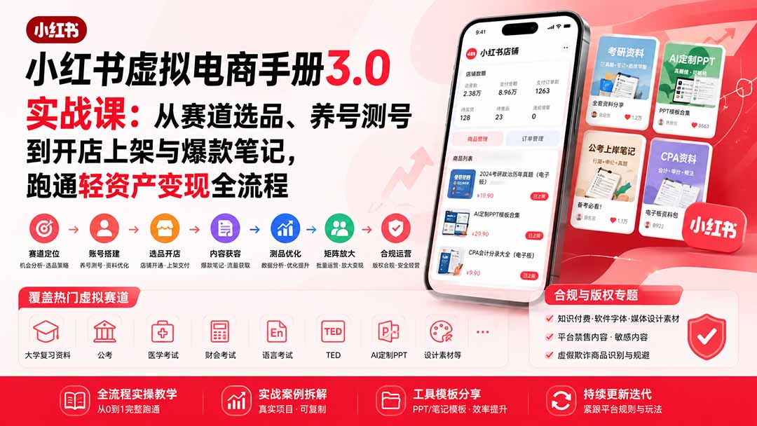 小红书虚拟电商手册3.0实战课：从赛道选品、养号测号到开店上架与爆款笔记，跑通轻资产变现全流程|一人科技OPC聚合软件