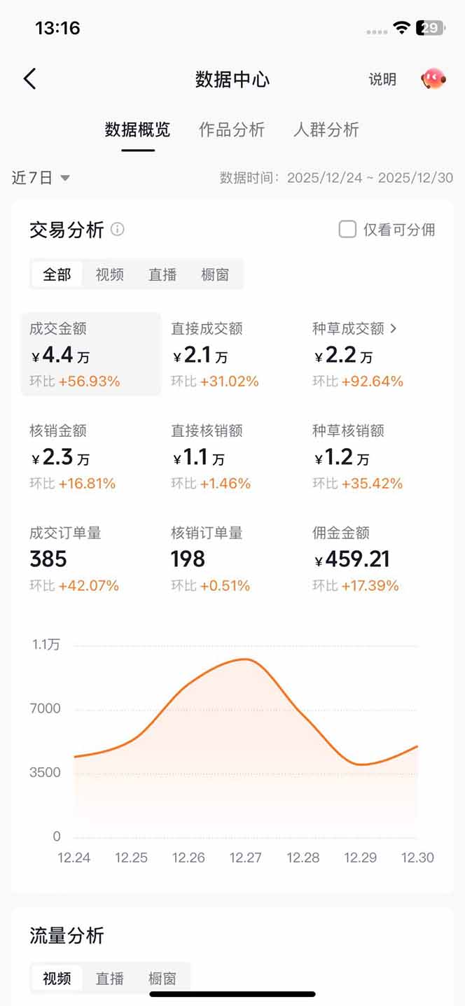 带货天花板赛道，一部手机在家就能月入过万的长久副业！|HOOK协议网