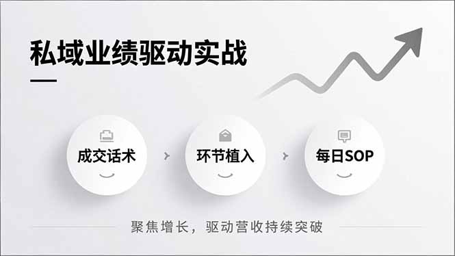 私域业绩驱动实战，成交话术、环节植入、每日SOP，聚焦增长，驱动营收持续突破|HOOK协议网