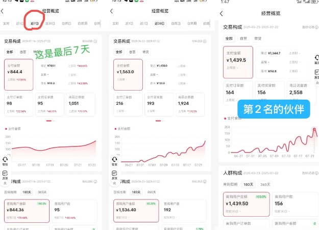 小红书虚拟电商，大佬实测月入2W+，实现被动收入|HOOK协议网