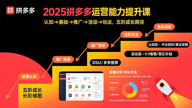 2025拼多多运营能力提升课：认知→基础→推广→活动→玩法，五阶成长路径|HOOK协议网