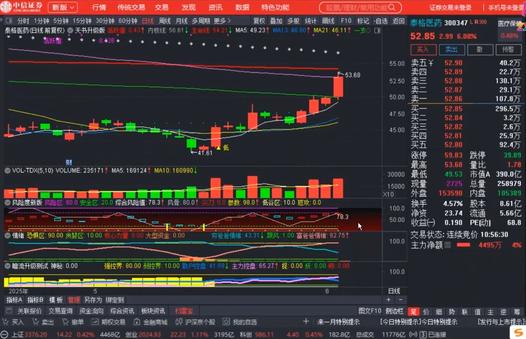 周公子·主力密码(更新6月)|HOOK协议网