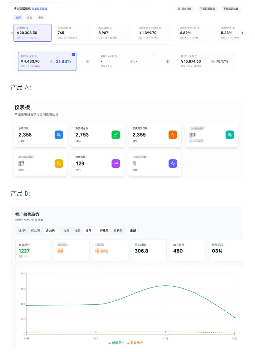 AI产品实战变现课，不用懂代码，30天做出一个能賺钱的小产品，打造个人长期AI副业资产|一人科技公司导航