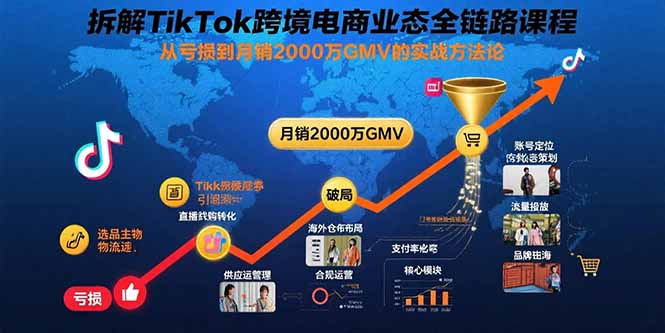 拆解TikTok跨境电商业态全链路课程：从亏损到月销2000万GMV的实战方法论|HOOK协议网