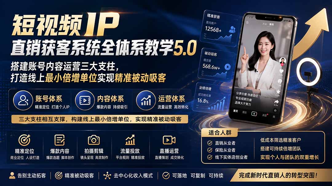短视频IP直销获客系统全体系教学5.0；搭建账号内容运营三大支柱，打造线上最小倍增单位实现精准被动吸客|一人科技OPC聚合软件
