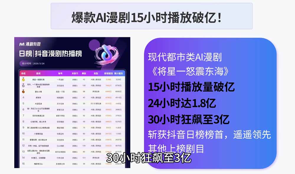 AI漫剧制作实战课程：剧本撰写+角色场景+分镜+图生视频，从工具学习到落地实操|一人科技公司导航
