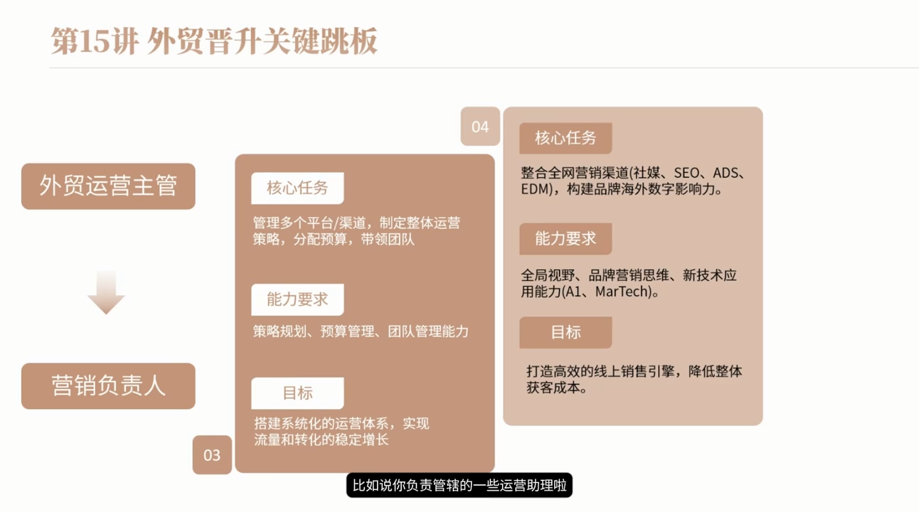 冰冰老师·2026新手外贸入行必修课|一人科技OPC聚合软件
