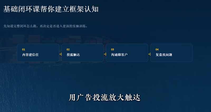 外贸获客｜社媒闭环实战·Facebook&TikTok运营全攻略，从账号搭建到成交转化一站式落地教学|一人科技OPC聚合软件