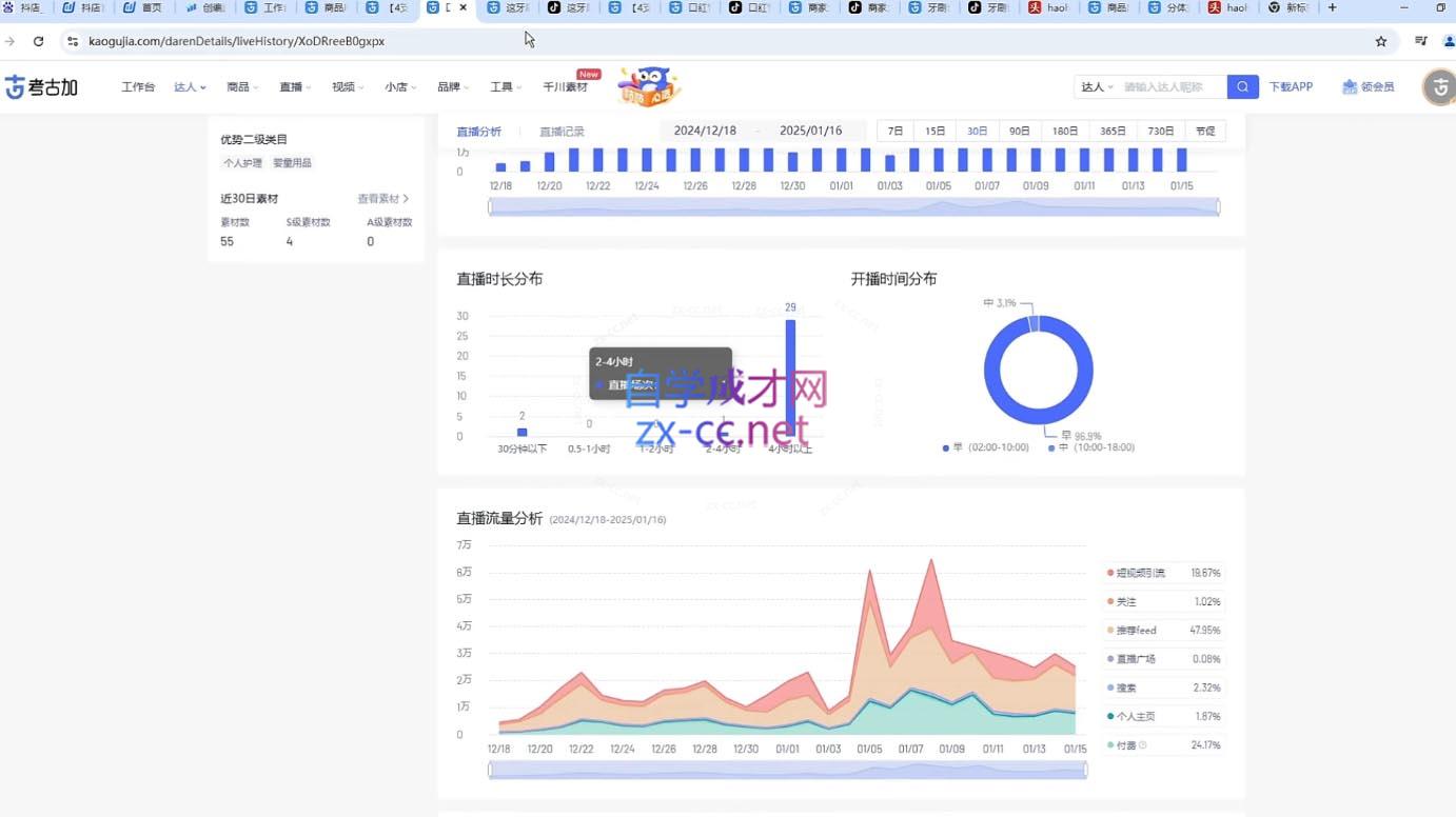 苏酒儿·短视频图文带货+直播带货(更新4月)|HOOK协议网
