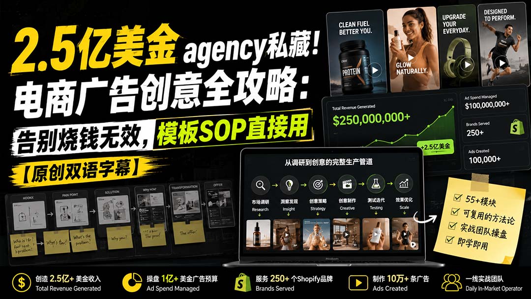2.5亿美金agency私藏！电商广告创意全攻略：告别烧钱无效，模板SOP直接用【原创双语字幕】|一人科技OPC聚合软件