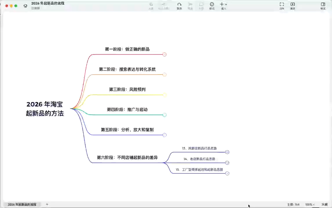 大山·淘系推广体系课|一人科技OPC聚合软件