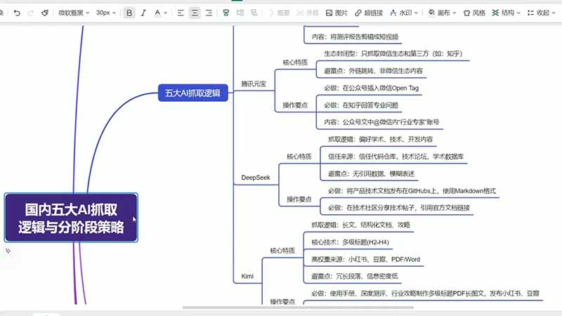 GEO生成引擎优化实战课：文心一言｜豆包｜DeepSeek｜AI收录抓取｜品牌电商优化全套落地实操教学|一人科技OPC聚合软件