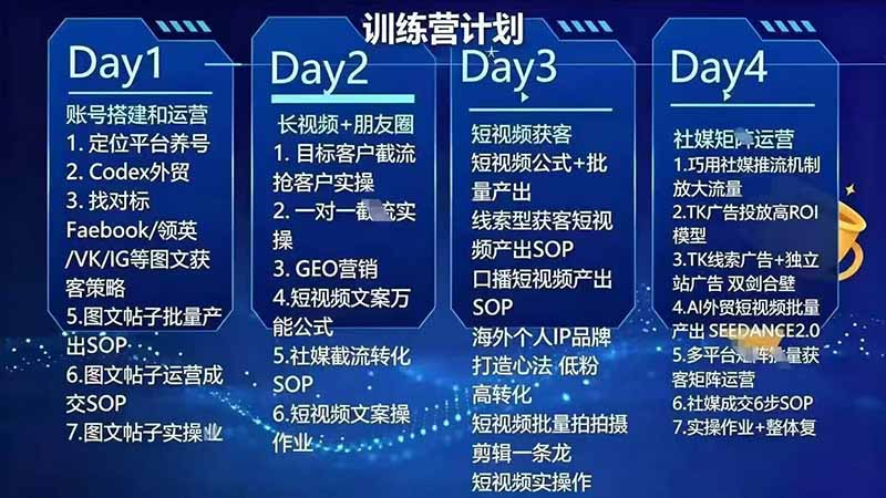 外贸人海外获客专属课程-更新7月，讲解社媒账号运营AI矩阵玩法，，系统掌握海外客户开发全流程实战方法|一人科技OPC聚合软件