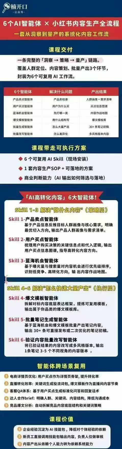 小红书AI高转化内容实战课：6大智能体+用户洞察+爆文拆解，从内容策略到批量生产复制放大全流程|一人科技OPC聚合软件