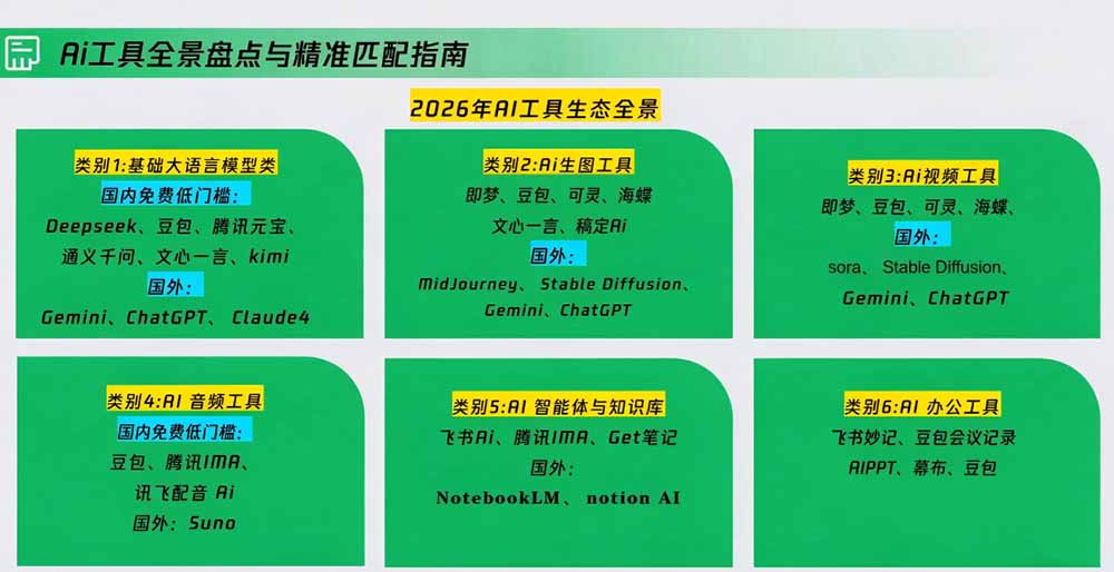 策划人AI提效进阶实战课2.0：掌握提示词方法、AI工具选型、活动创意、内容宣推与PPT视觉优化完整方法|一人科技OPC聚合软件