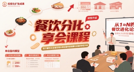 餐饮分享会课程，助力餐饮从业者实现从单店盈利到规模化发展的转型升级|HOOK协议网