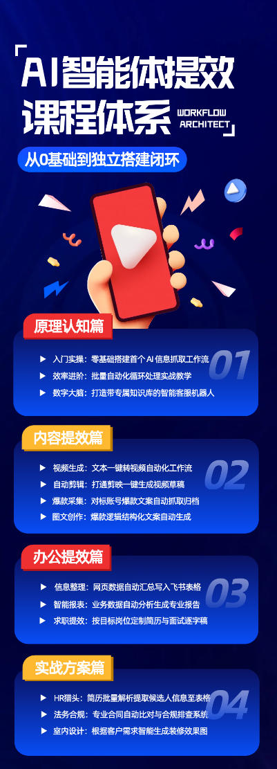 AI智能体提效课，从0基础到独立搭建闭环，零基础、零代码、全落地的AI自动化实战系统课程|一人科技OPC聚合软件