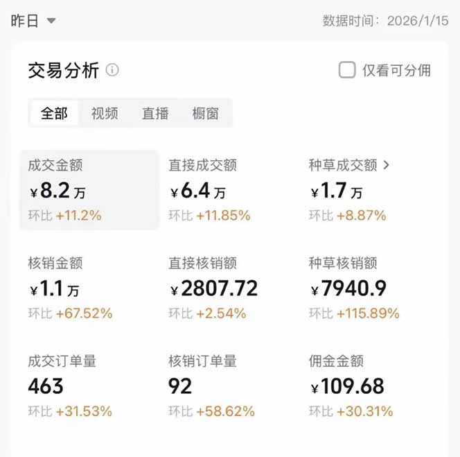 图片[1]|2026带货天花板赛道，不露脸，不直播，一分钟一条作品，单日收益1000+，小白轻松上手|HOOK协议网