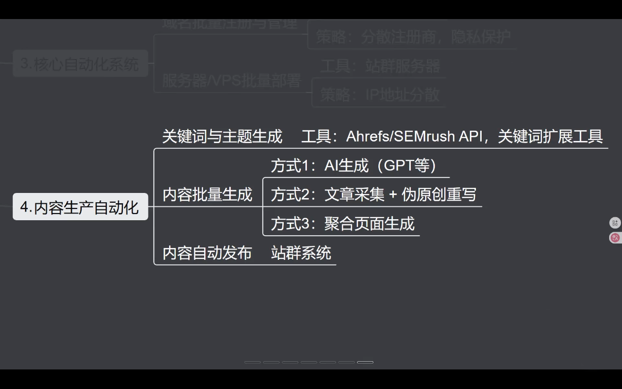 SEO野路子实战全集：快速收录、站群霸屏、黑帽技术|HOOK协议网