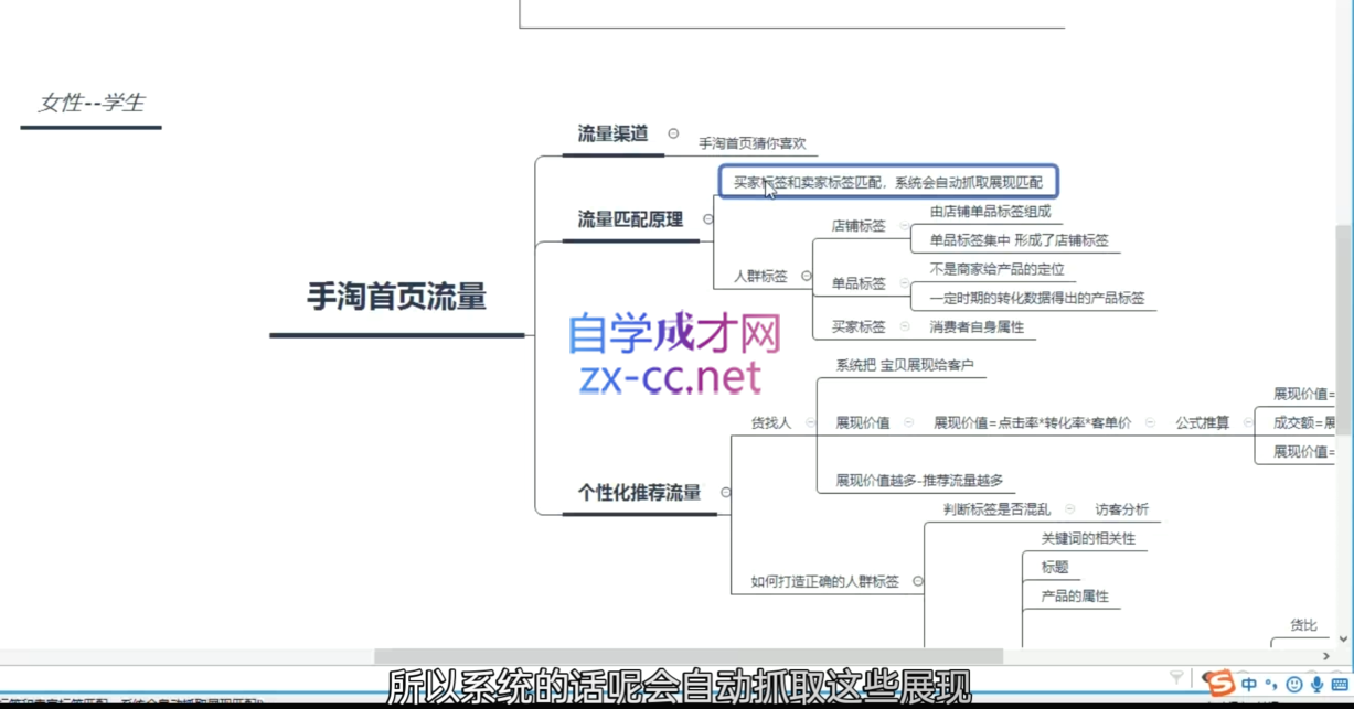 白凤电商·淘系运营21天速成班(更新4月)|HOOK协议网