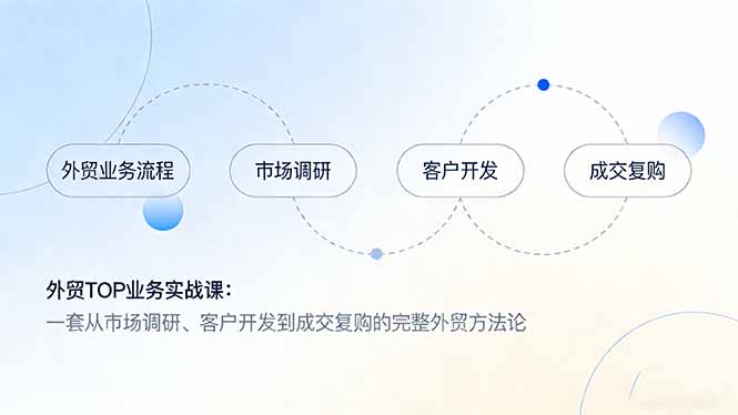 外贸TOP业务实战课：一套从市场调研、客户开发到成交复购的完整外贸方法论|协议软件打粉软件