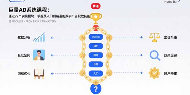 巨量AD系统课程：通过22个实操模块，掌握从入门到精通的数字广告投放技能|HOOK协议网