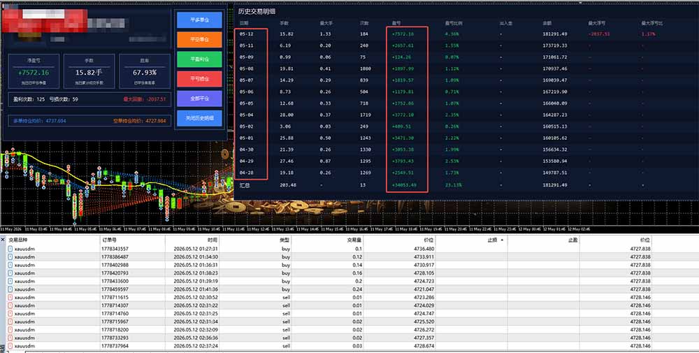 AI智投EA量化运营技术，自动化黄金操盘技术，小白也可以轻松上手日入1000+|一人科技公司导航