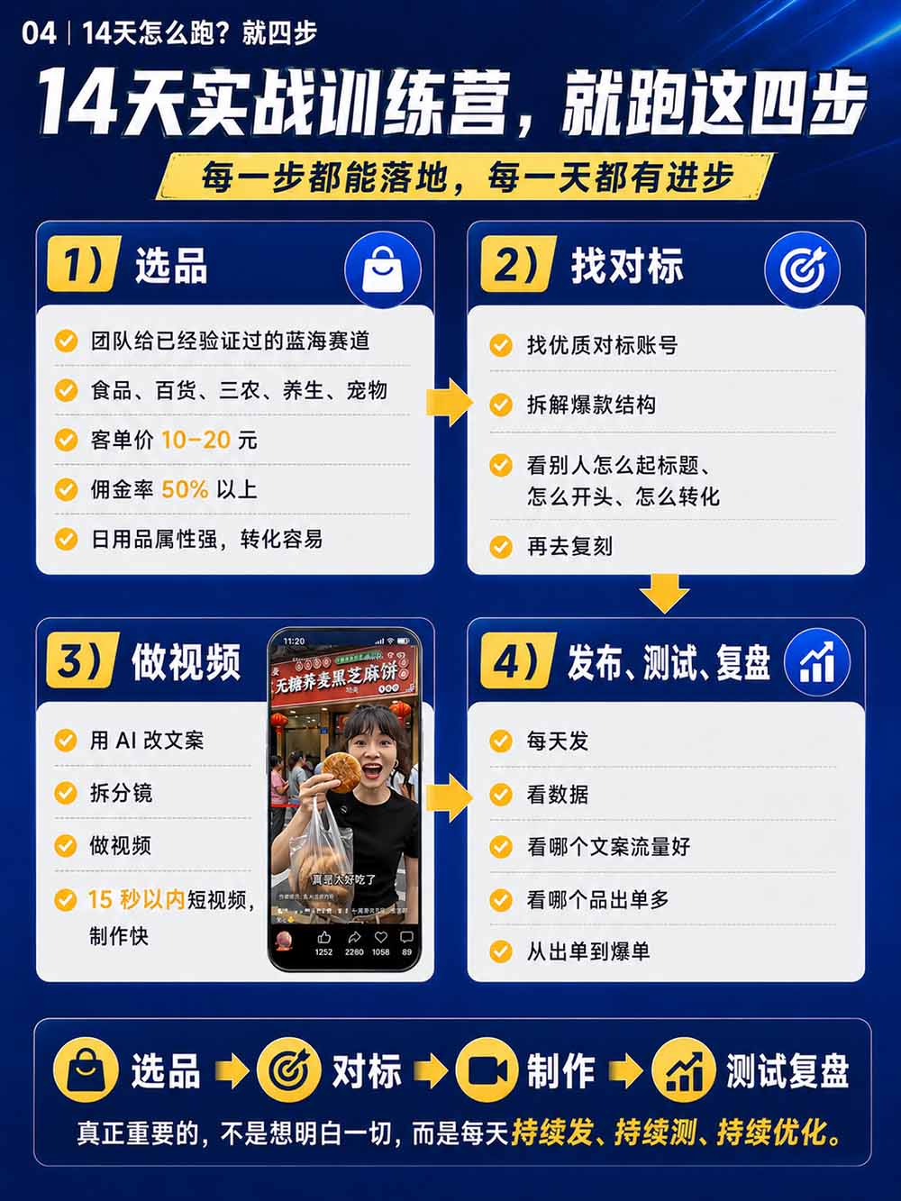 图片[6]|2026视频号AI爆品带货训练营-9月开课｜不露脸不直播，AI做视频发视频号，有人下单，你赚佣金，轻松单日佣金1000+|一人科技OPC聚合软件