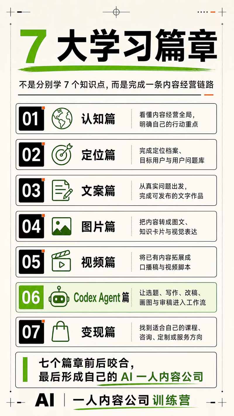AI一人公司｜30天实战训练营；Codex Agent自动参与创作全流程，内容流量变现完整实战教学|一人科技OPC聚合软件