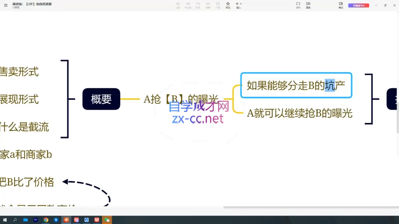 纪主任·拼多多特训营(更新6月)|一人科技公司导航