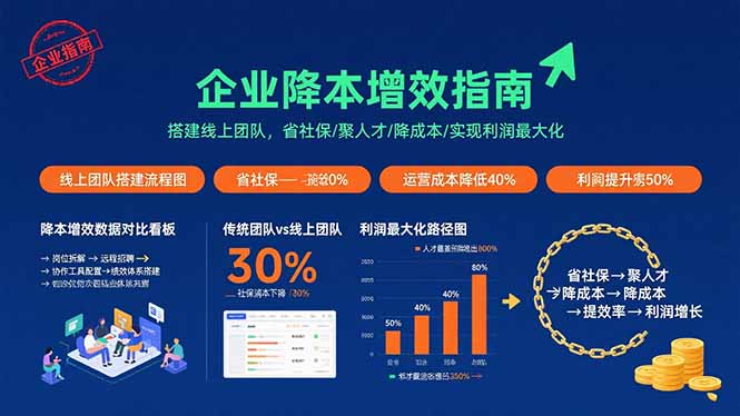 企业降本增效指南：搭建线上团队，省社保/聚人才/降成本/实现利润最大化|HOOK协议网
