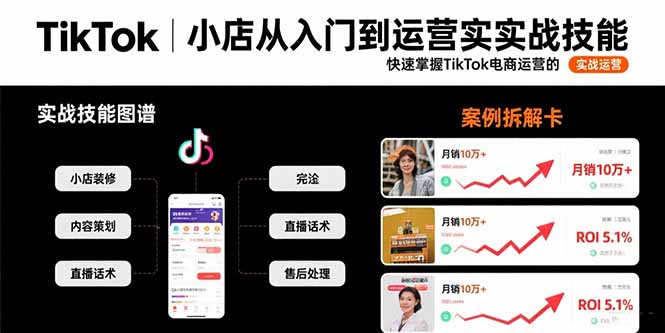 TikTok小店从入门到运营实战技能：快速掌握TikTok电商运营的完整方法论|HOOK协议网