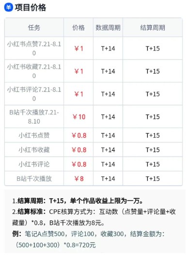 无脑搬运，千次播放10元，点赞评论收藏各1元一个，单条作品收益上限10000+！|HOOK协议网