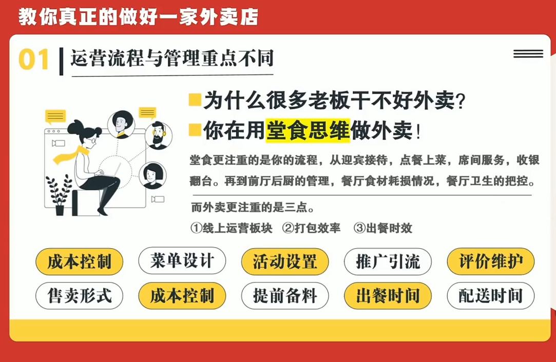开一家赚钱的外卖店：新店引爆·运营提效·精准投放|一人科技OPC聚合软件