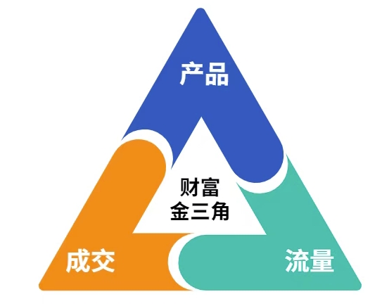 这份营销笔记(产品篇，流量篇，营销篇)，让一个小白从零到月入1W+|HOOK协议网