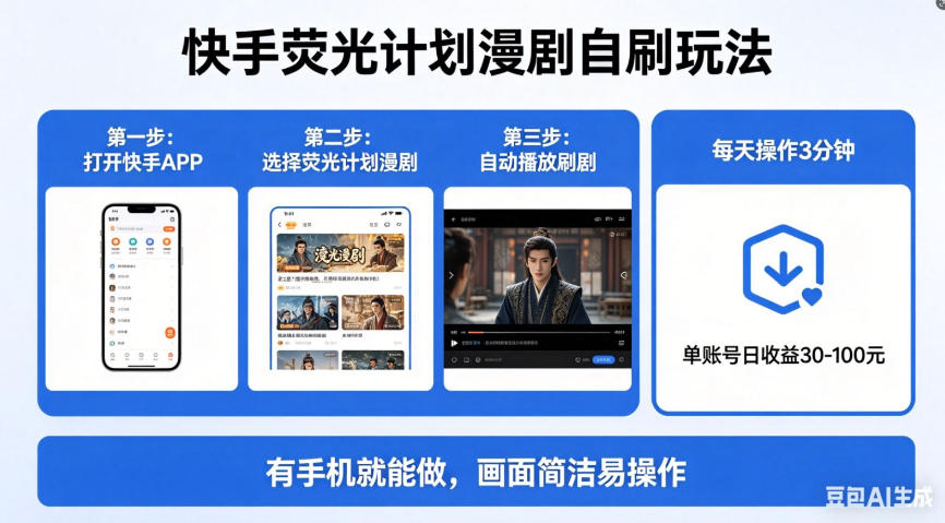 快手荧光计划漫剧自刷玩法，每天几十上百不是问题，有手机就能做【揭秘】|协议软件打粉软件