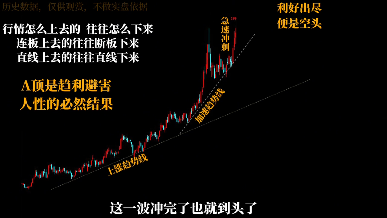 半山猎人三套系统课程(裸K体系、三点体系、三板体系)|HOOK协议网
