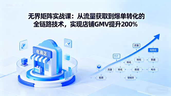 无界矩阵实战课：从流量获取到爆单转化的全链路技术，实现店铺GMV提升200%|HOOK协议网