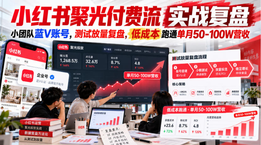小红书聚光付费流实战复盘｜小团队蓝V账号，测试放量复盘，低成本跑通单月50‑100W营收【文档】|一人科技OPC聚合软件