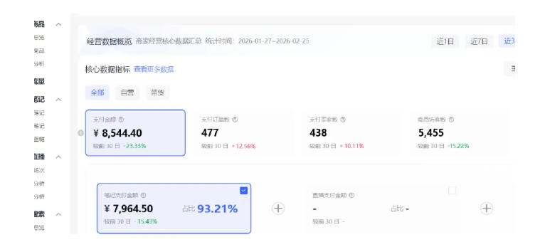 小红书虚拟矩阵4.0：单店4带1矩阵，单店月被动成交1.1W，可工作室矩阵放大|协议软件打粉软件