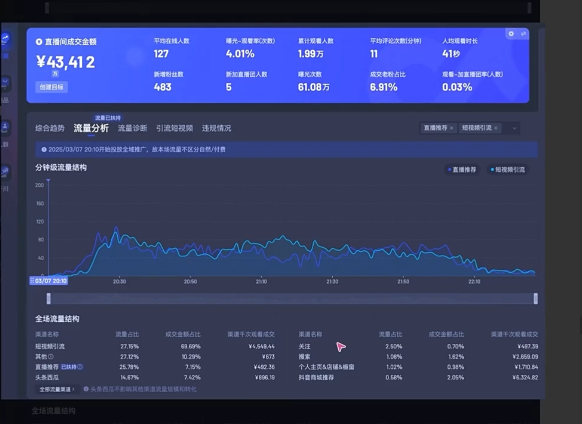 电商店主蚂蚁·无潜不起全域入池方法论(更新3月)|HOOK协议网
