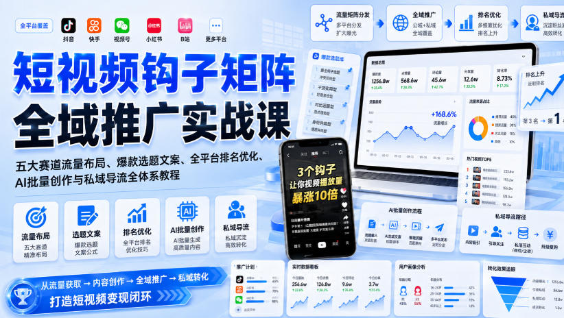 短视频钩子矩阵全域推广实战课｜五大赛道流量布局、爆款选题文案、全平台排名优化、AI批量创作与私域导流全体系教程|一人科技OPC聚合软件