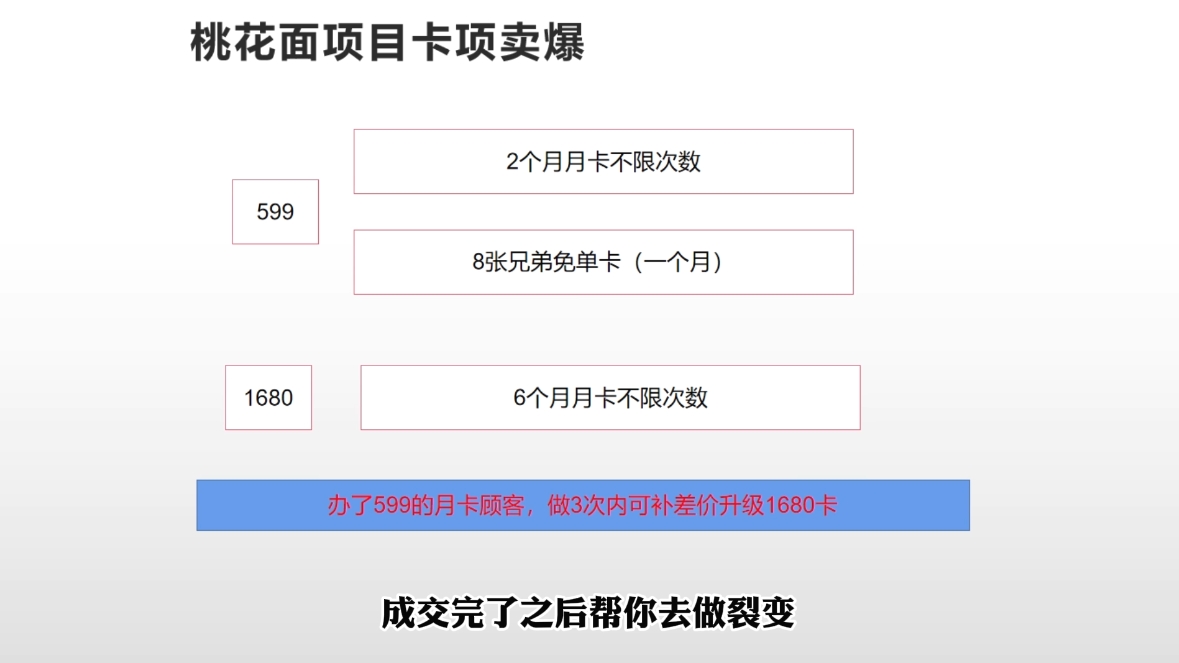 米老师·2025男士美业百万业绩打造|HOOK协议网