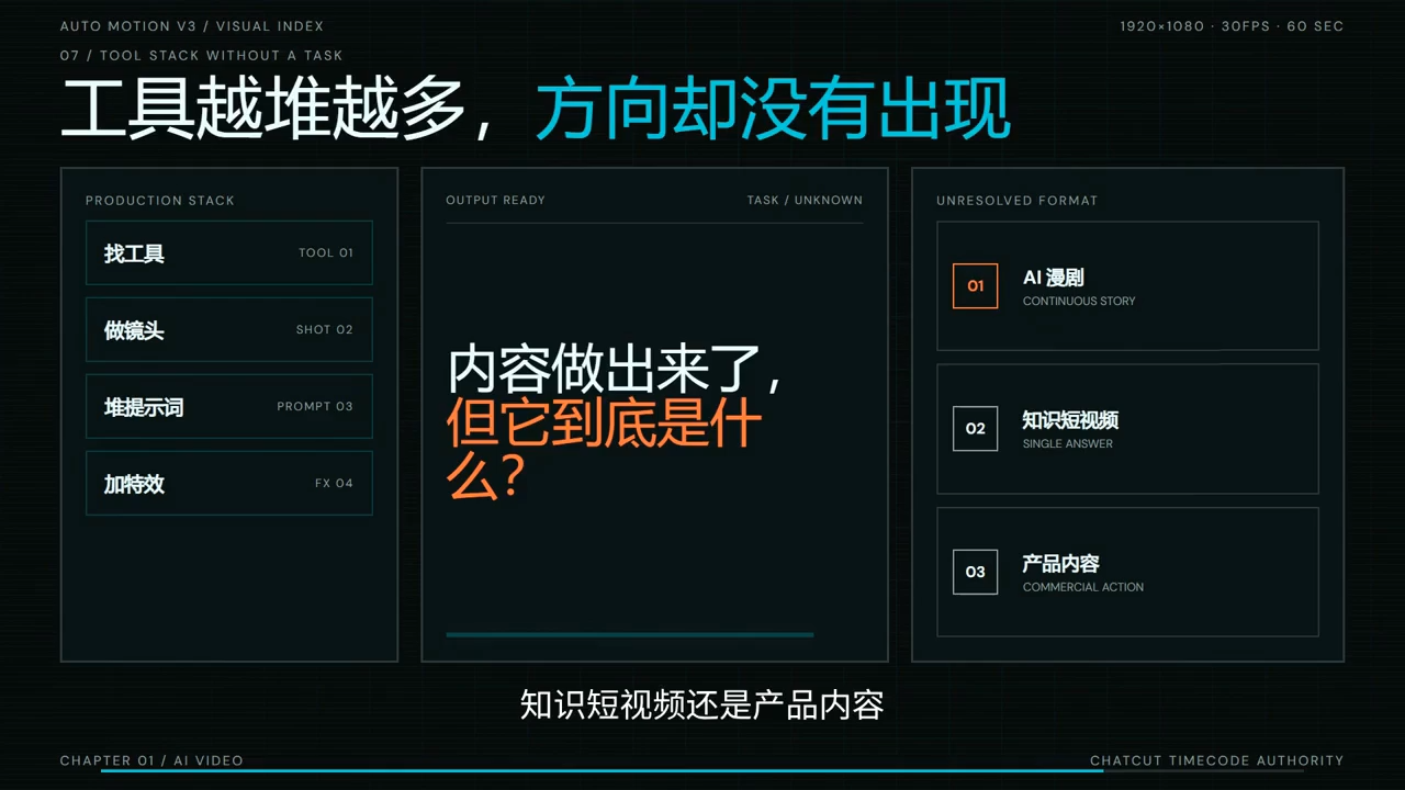 AI短剧实战课：从脚本到成片交付|一人科技OPC聚合软件