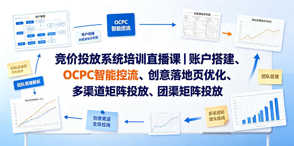 竞价投放系统培训直播课｜账户搭建、OCPC智能控流、创意落地页优化、多渠道矩阵投放、团队管理与副业变现全阶实战(更新0709)|一人科技OPC聚合软件