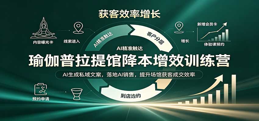 瑜伽普拉提馆降本增效训练营：AI生成私域文案，落地AI销售，提升场馆获客成交效率|一人科技OPC聚合软件