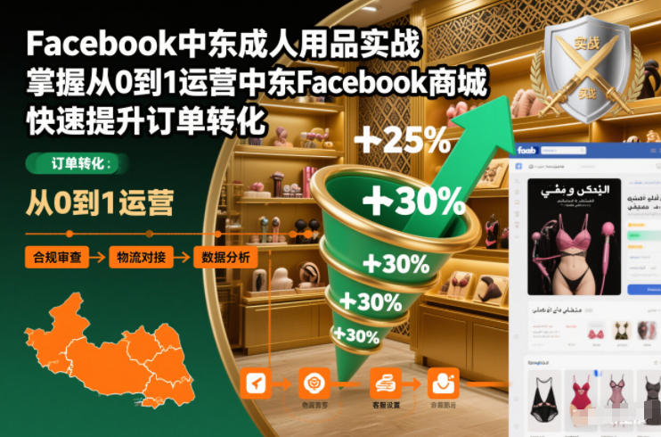 Facebook中东成人用品实战，掌握从0到1运营中东Facebook商城，快速提升订单转化|HOOK协议网