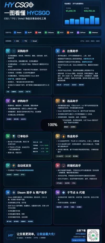 图片[2]|三款AI自动化游戏副业，日入千元，可批量矩阵操作适合新手小白！|一人科技OPC聚合软件