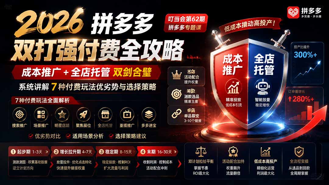 2026拼多多双打强付费全攻略-62期；成本推广加托管双剑合璧，系统讲解7种付费玩法优劣势与选择策略|一人科技OPC聚合软件